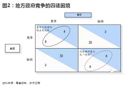 面粉的GDP(2)