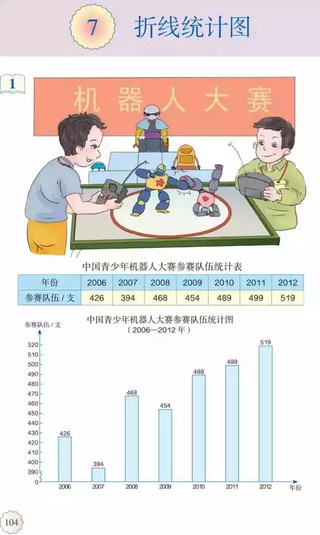 人教版小学数学五年级下册电子课本（高清版）