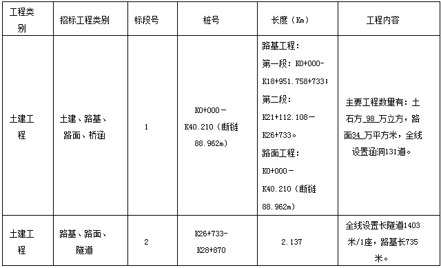 人口普查长标核查生育信息吗_人口普查长表(2)