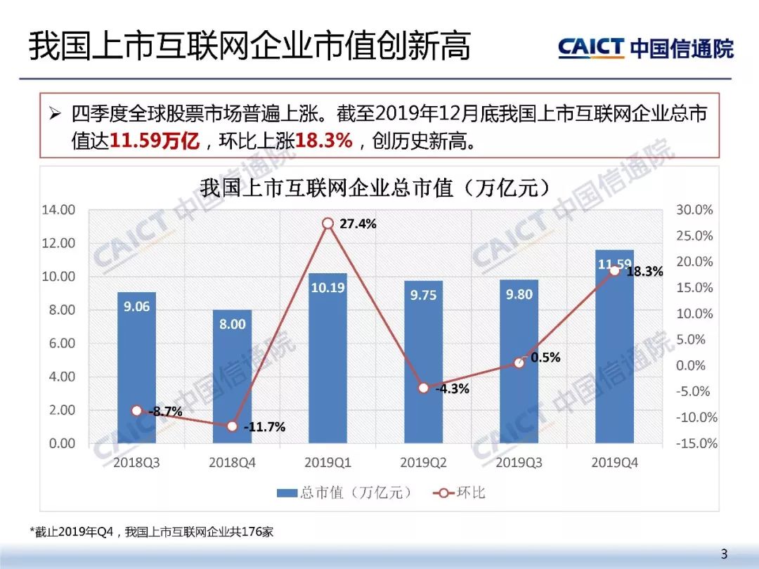 gdp算企业营收还是毛利润_A股公司业绩冰火两重天 有公司富可敌省 有公司巨亏破纪录(2)