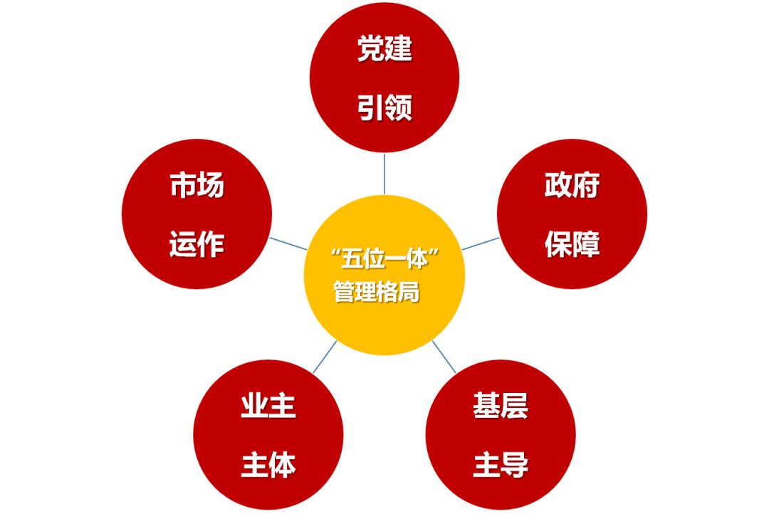 集体经济总量增加_村级集体经济展板(2)