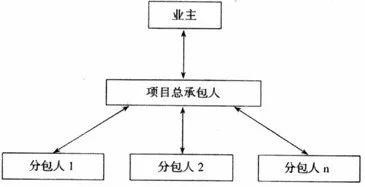 这个问题不解决，打死包工头也没用！