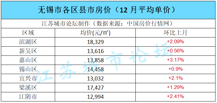 昆山gdp相当于哪个省会_2018年中国经济究竟会往哪儿走(3)