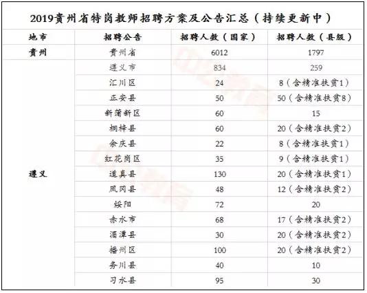 石柱县人口2019总人数_土耳其人口2020总人数(3)