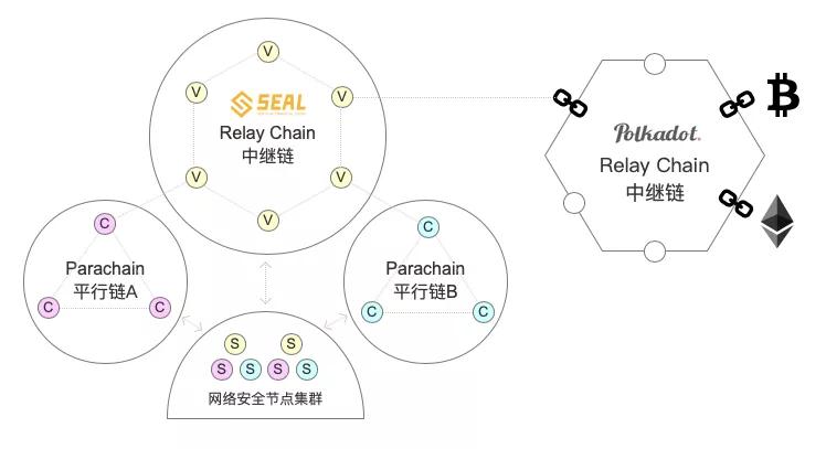 2020区块链产业趋势预测聚焦跨链技术