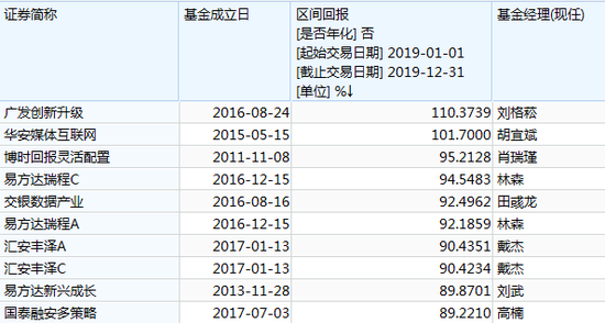 广发基金排名_广发基金郑澄然(2)