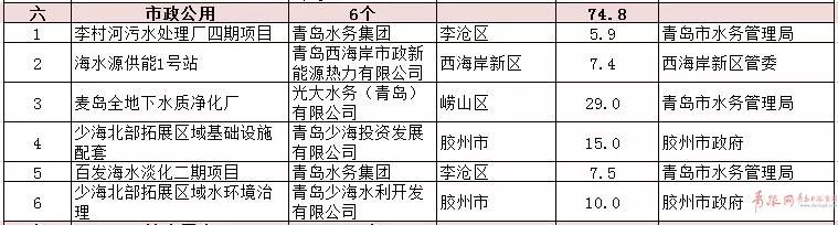 2020年青岛市第一季_2020临沂广电青岛啤酒音乐节(第一季)招商