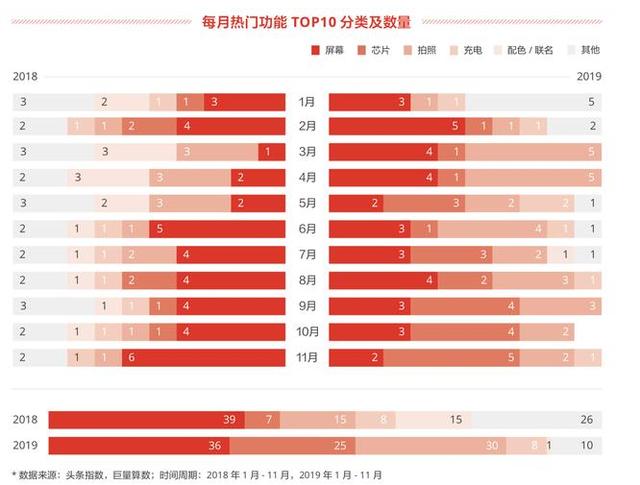 2019年最受关注的手机品牌出炉