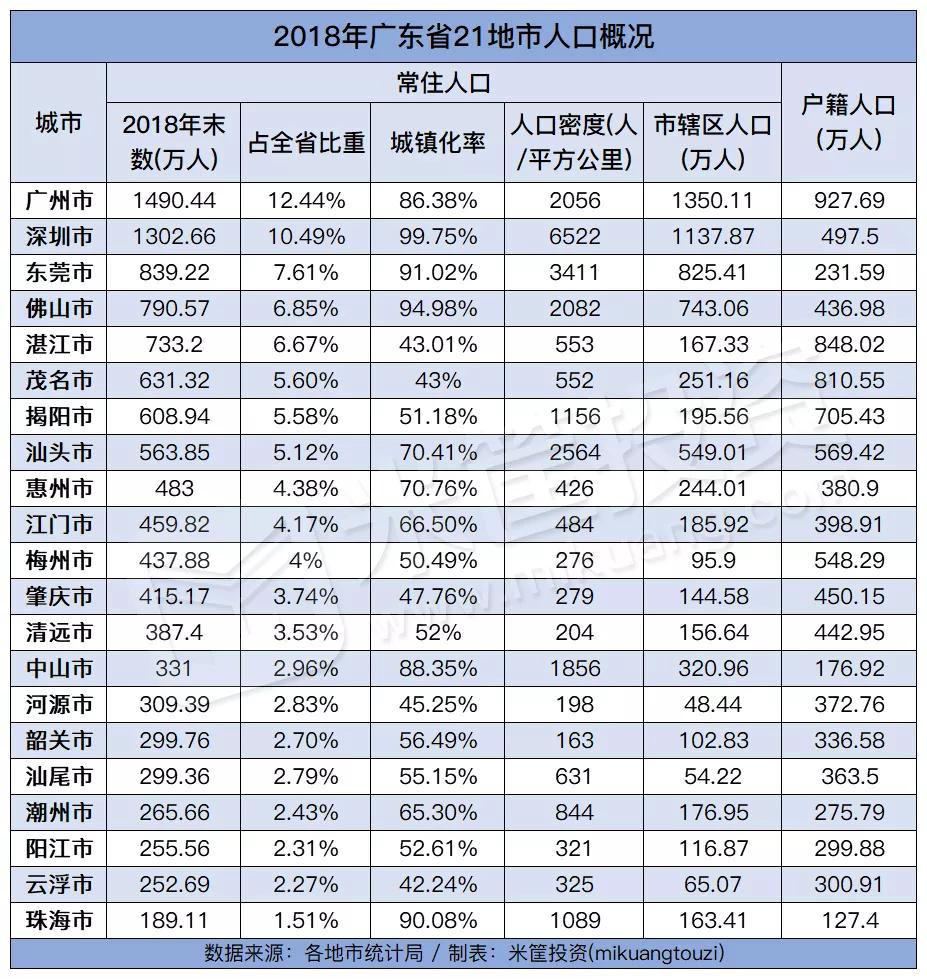 广东人口放开_广东人口图片(3)