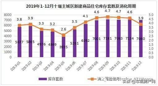 十堰主城区人口_十堰城区图