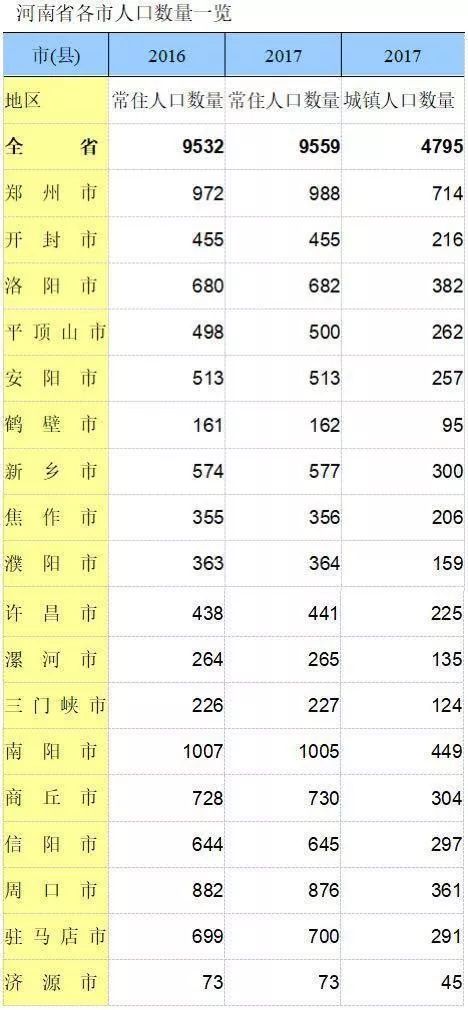 河南南阳人口多少_中国千万人口城市大变局 这个城市直接退出(3)