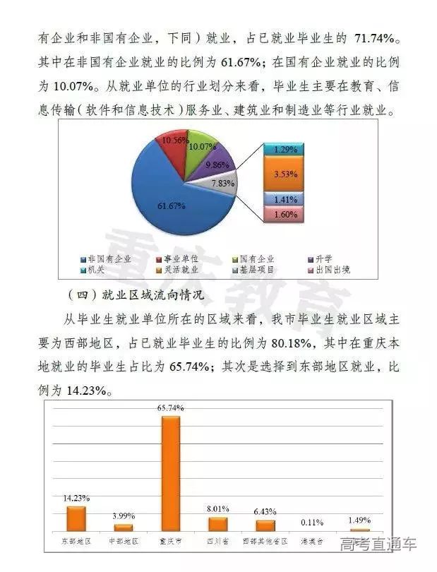 果然！这3个专业就业最吃香！北京/四川等7省市2019届毕业生就业情况出炉，2020志愿填报重要参考