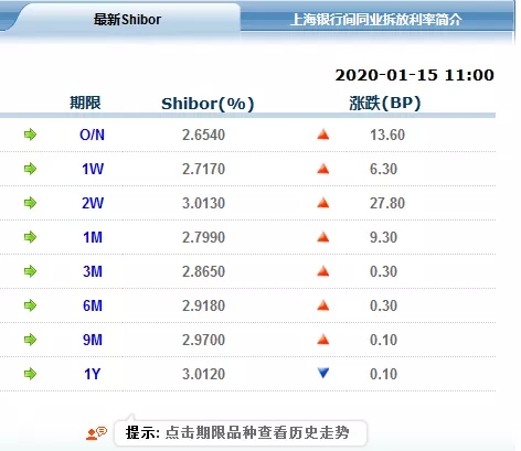 释放4000亿！央行放大招！不仅有3000亿“麻辣粉”