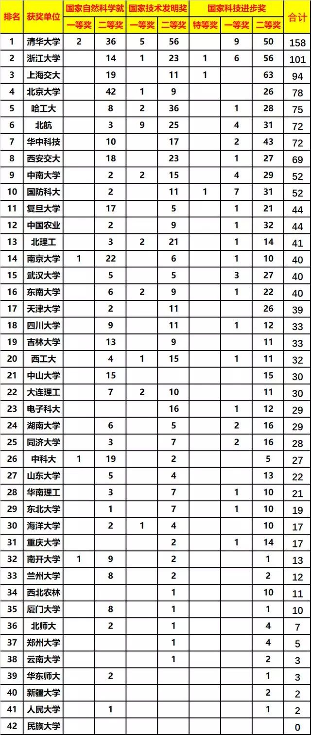 2019文科大学排行榜_2019中国文科高校排行榜 人大第1 北大第2 武大第3 清