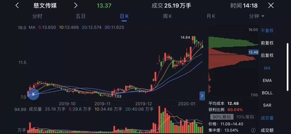 芯片股票有望迎来涨吗 405e40bbe3c9437da91ed2bf85ed9e3d.jpeg