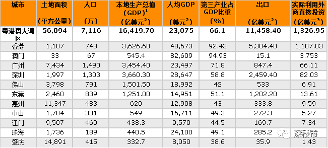 福冈都市圈gdp_福冈义勇图片(3)