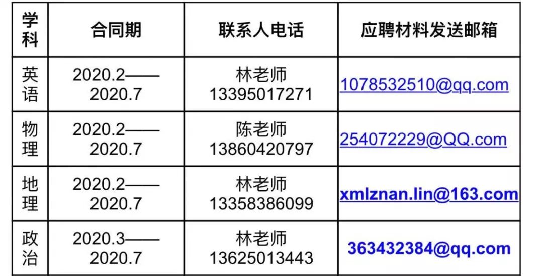 代课老师招聘信息_福建省代课教师招聘信息上哪儿看(3)