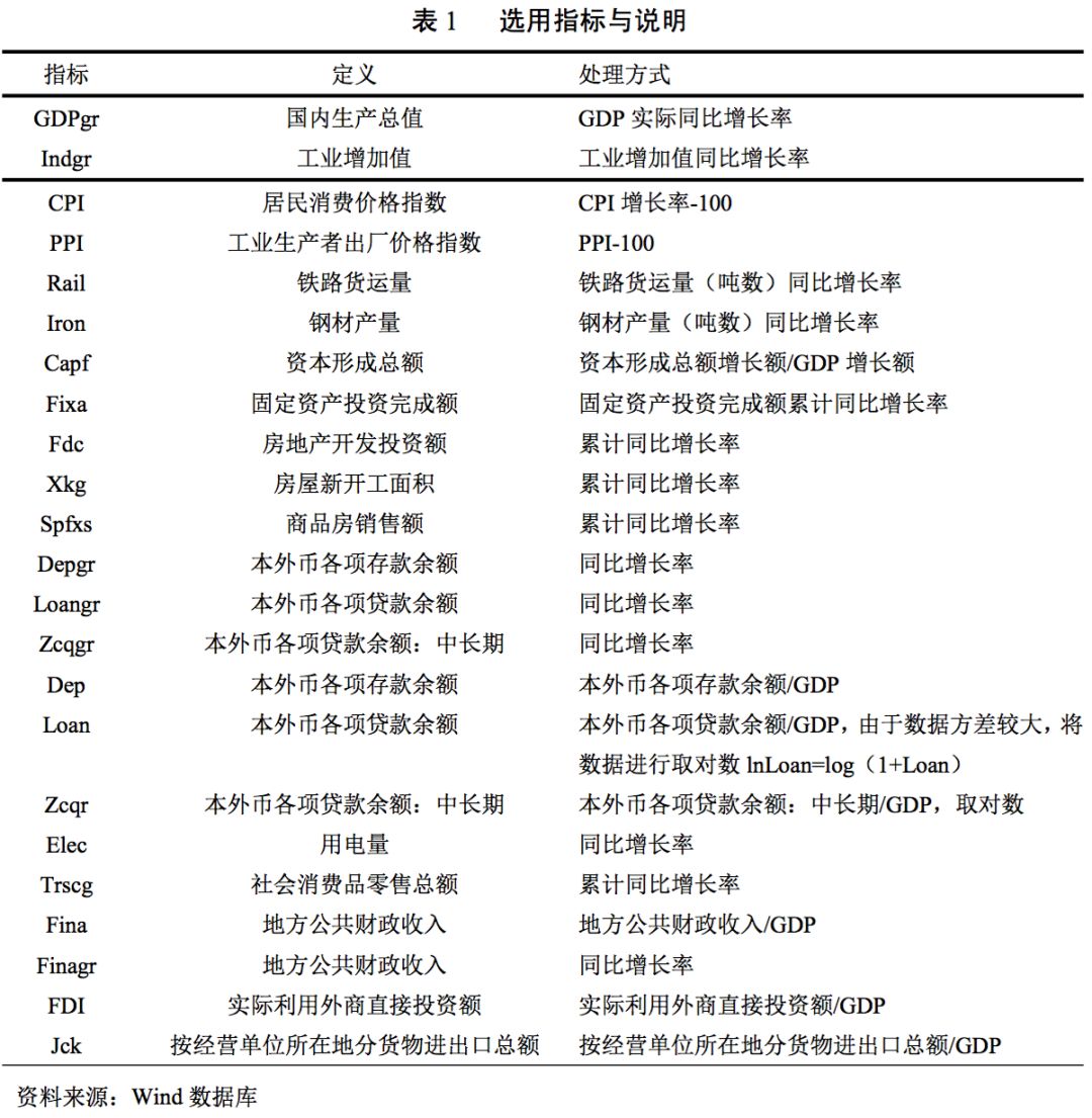 内蒙古gdp 增长率_内蒙古大草原图片