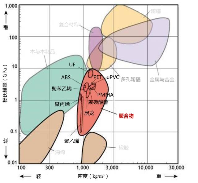 材料性能對比分析