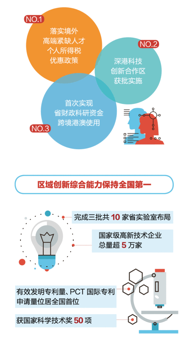 2020年广东省第一季g_广东省地图