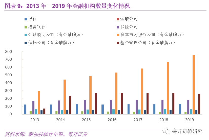 澳门最初经济总量_澳门经济产业结构图(2)