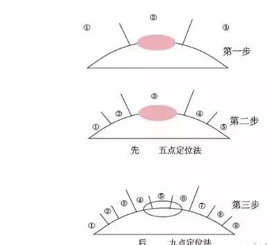 嫁接睫毛怎样才能更好看,更持久呢?_定位