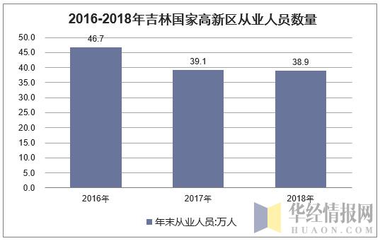 高新区人口_官方首次公布青岛高新区户籍人口 8600人