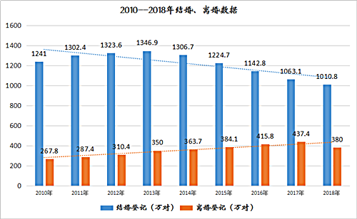 印度人口比例_美媒解析中印城市化 中国20年将造10座 纽约