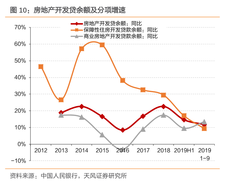 增城永和2020gdp算哪里_2020年增城一手住宅爆卖2.5万套 最火的是