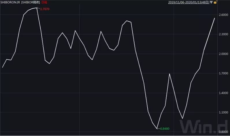 人民币一个多月升值2000点！三大人群、六大板块