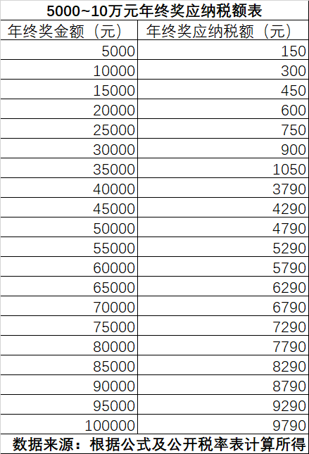 税额除以GDP_销项税额思维导图(3)