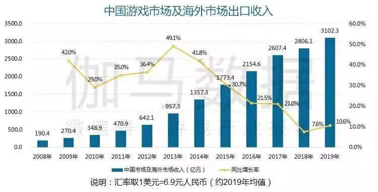 2020年中国游戏gdp_2020年中国gdp(2)