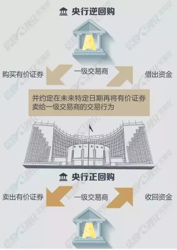 释放4000亿！央行放大招！不仅有3000亿“麻辣粉”