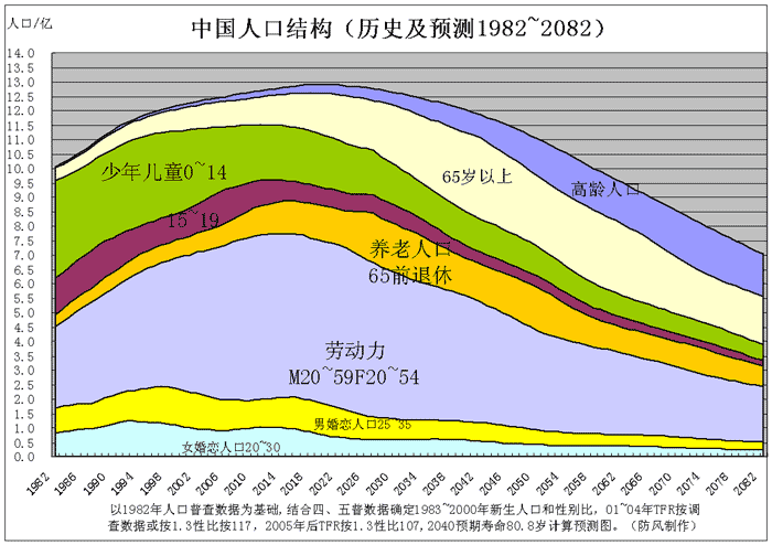 人口领域专家_民警数据领域专家(3)