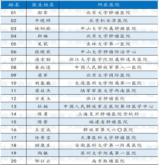 前列腺医院排名_医院取前列腺液图片(3)