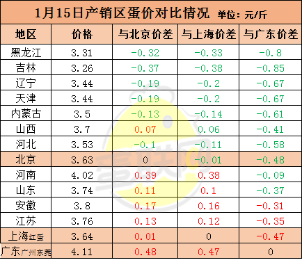 促使人口_人口普查(3)