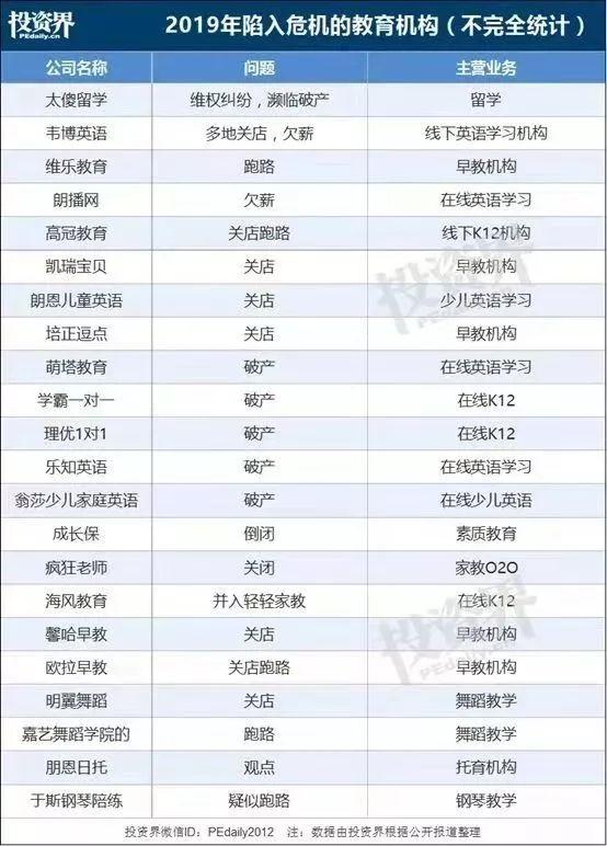 盘点丨2020，经历了“大洗牌”的在线教育，能迎来春天吗