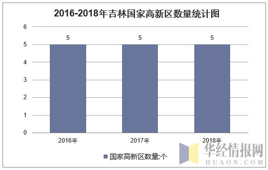 吉林省延吉市人口分布情况_吉林省延吉市柳春花(3)