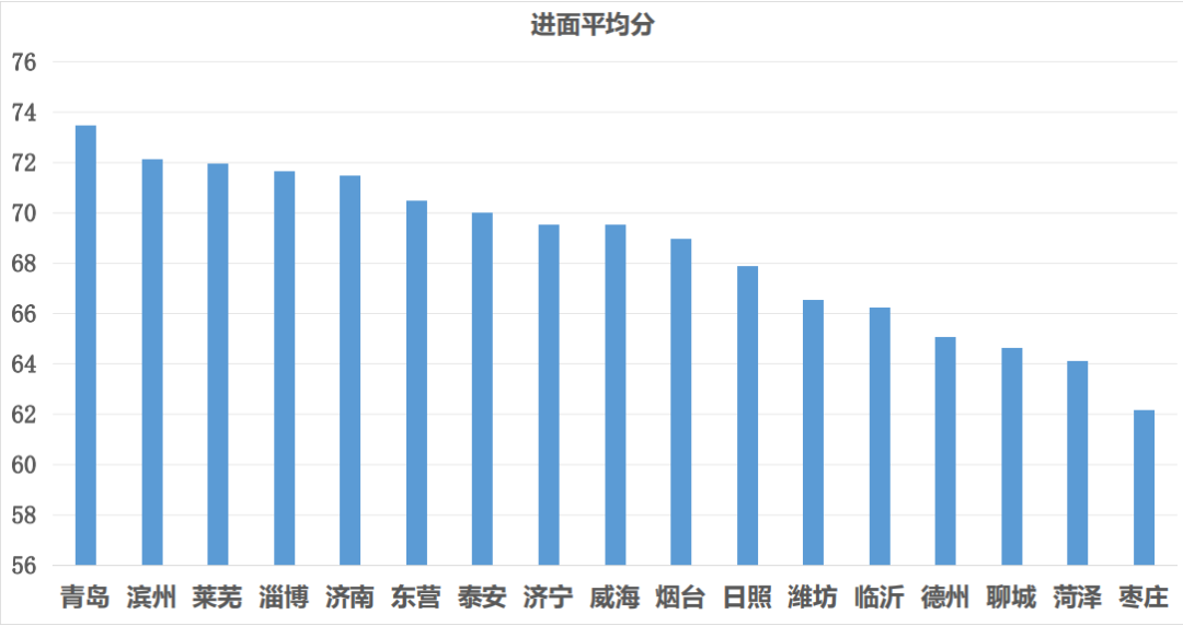 临沂人口数量是多少_山东第三极 ,凭什么是临沂(3)