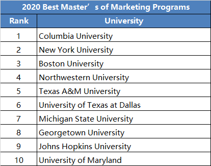 国内市场营销专业排名 592f95a594f147d0ac19ee9041ba6266.png