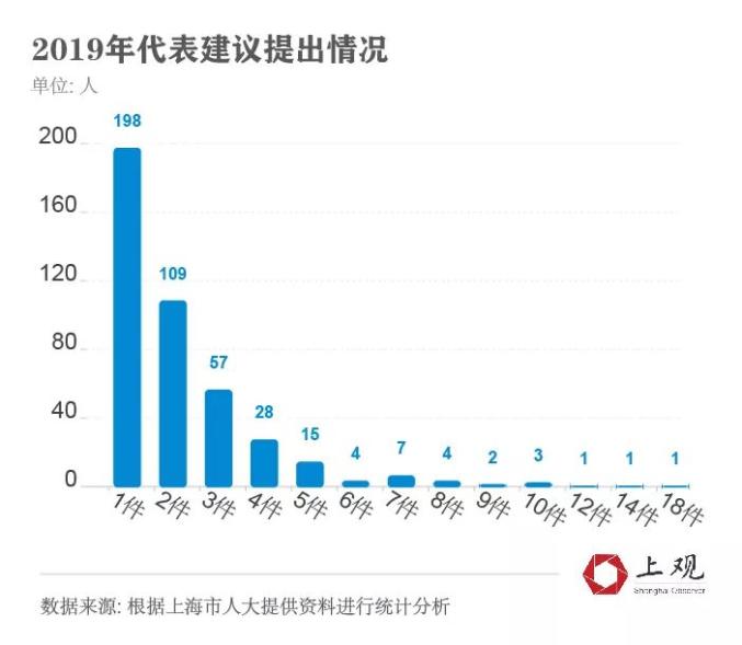 如何给人大代表提交建议 5c6c02b4f1d241aa875d0e664b6c4a6c.jpeg