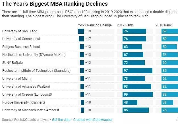 2019年美国mba排行榜_2014全球MBA排名 美国继续称霸