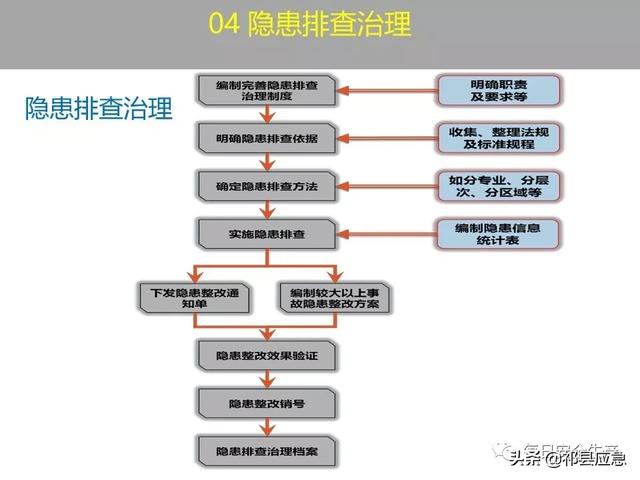 预防原理是什么_预防传染病手抄报(2)