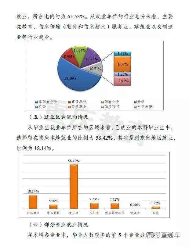 果然！这3个专业就业最吃香！北京/四川等7省市2019届毕业生就业情况出炉，2020志愿填报重要参考