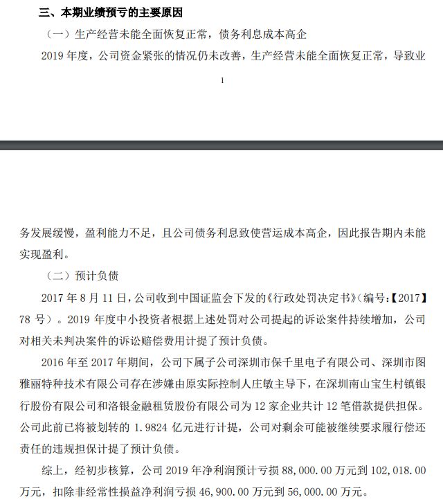 深夜连环暴雷!四公司巨亏60亿,这家市值竟快“