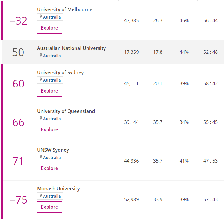 密歇根大学2020usnews排名_密歇根大学计算机系统专业排名2020年