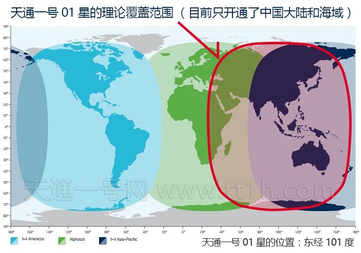 天通一号暂时只覆盖国内和周边,稍后02星覆盖一带一路,最后03星覆盖