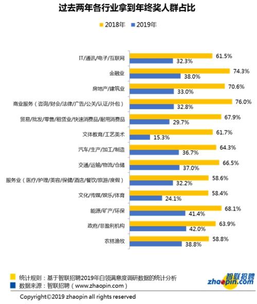 私营企业在gdp中的占比_房价依旧会涨,但购房力在下降(2)