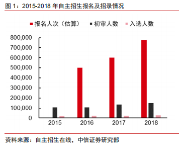 高校录取名额应该按照各省人口比例分配