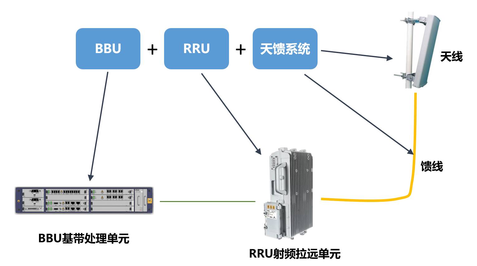 全面解读5g网络 2分钟给大家科普5g知识!